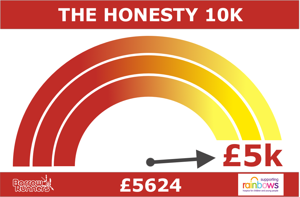 Fund raising target - final total